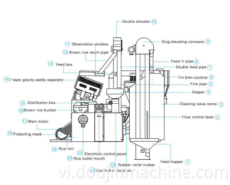 Modern Mini Rice Mill Machine